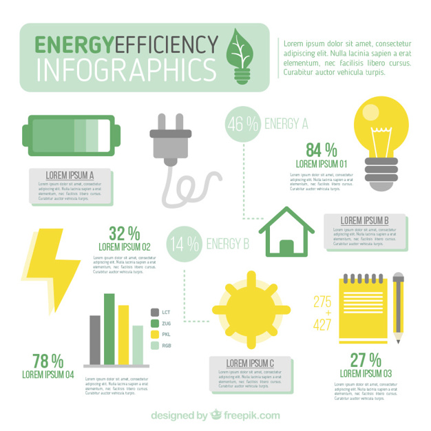 Faits sur l'efficacité énergétique